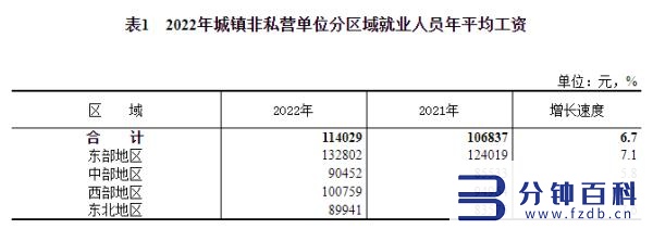 社平工资2022最新_沈阳社平工资2022最新插图4