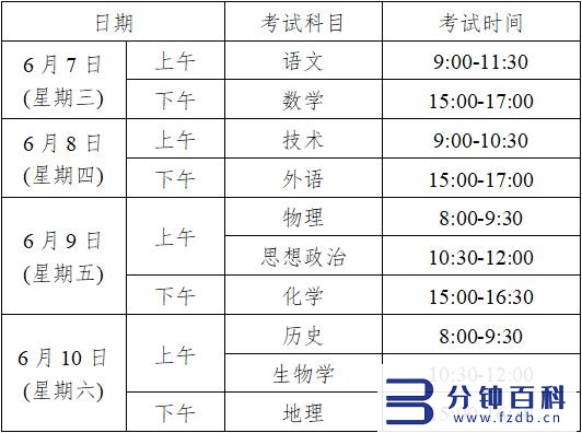 高考出分时间_高考出分时间江苏插图