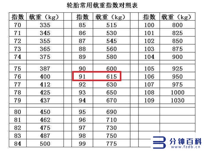 汽车轮胎规格参数的含义，一文教你认清楚