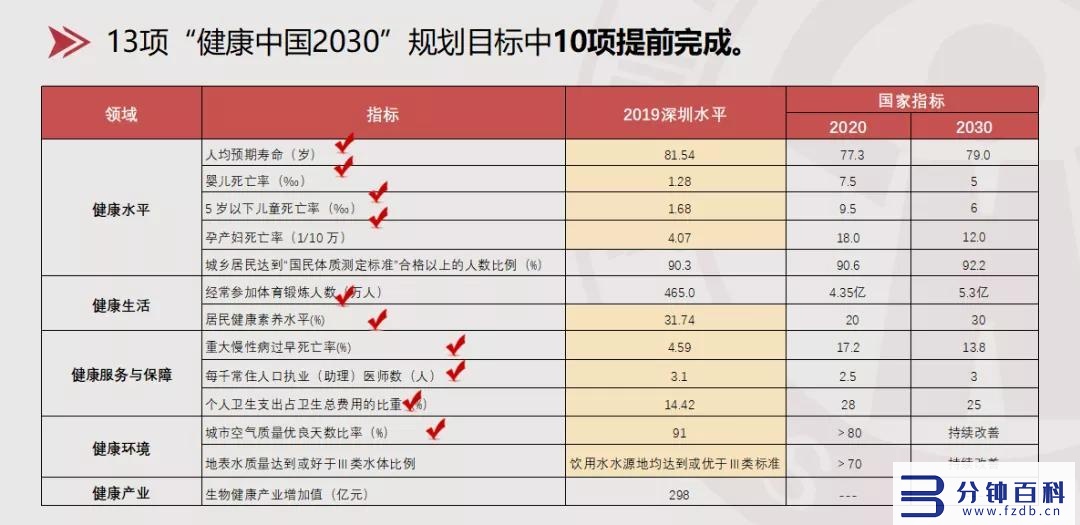 深圳医院排名（北京大学深圳医院排名）插图17