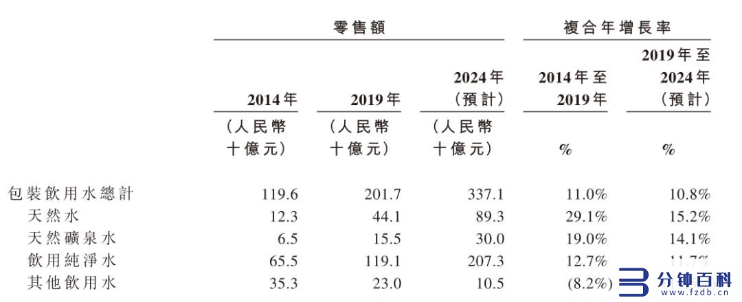 中国矿泉水排名前十（中国矿泉水排名前十及价格）插图2