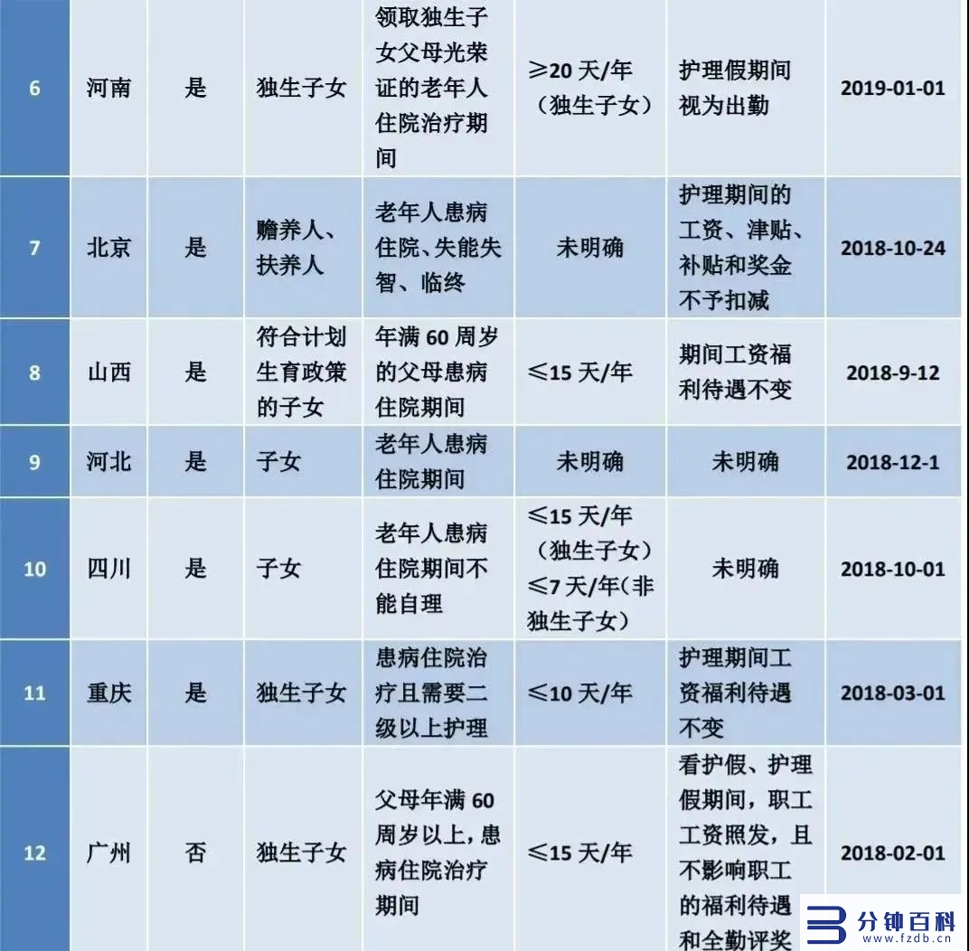 5月份工作日是多少天2022（2022年的五月份日历）插图1