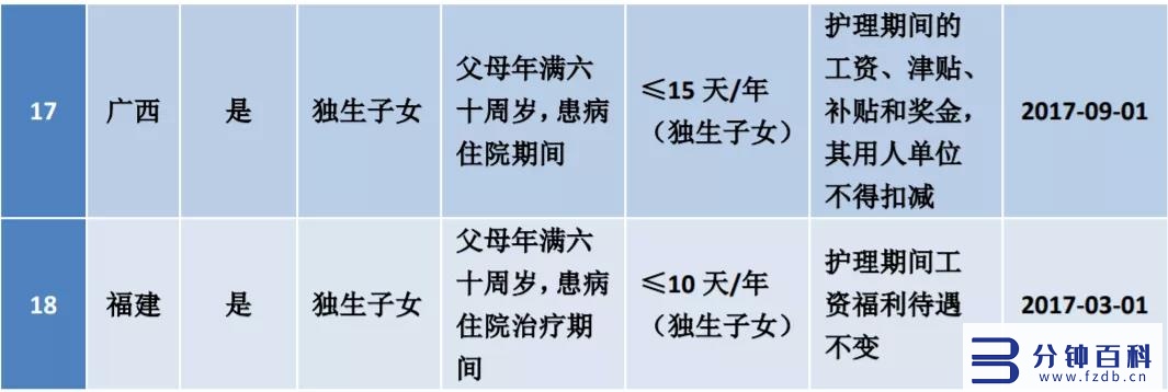 5月份工作日是多少天2022（2022年的五月份日历）插图3