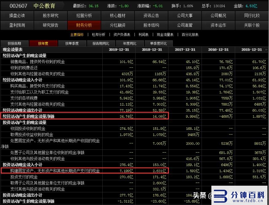 中公教育加盟条件（中公教育机构加盟）插图6