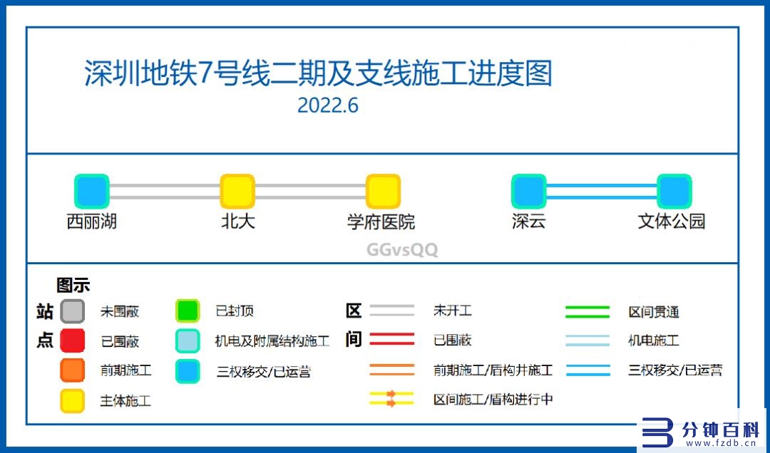 2022年深圳地铁线路图高清版（深圳地铁路线图高清版2020）插图6